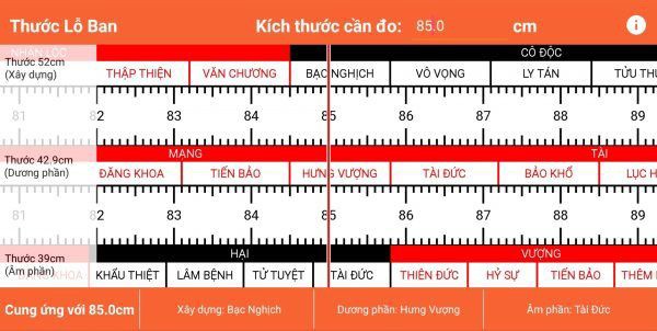 Bảng tra kích thước lỗ ban cửa chuẩn phong thủy và chi tiết