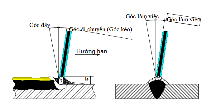 Mách bạn cách hàn sắt mỏng không thủng đơn giản, hiệu quả